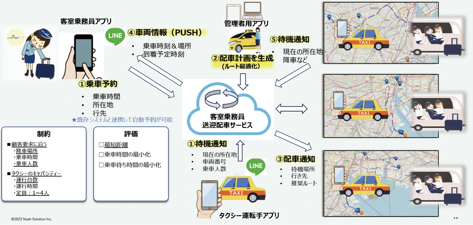 客室乗務員送迎の配車最適化