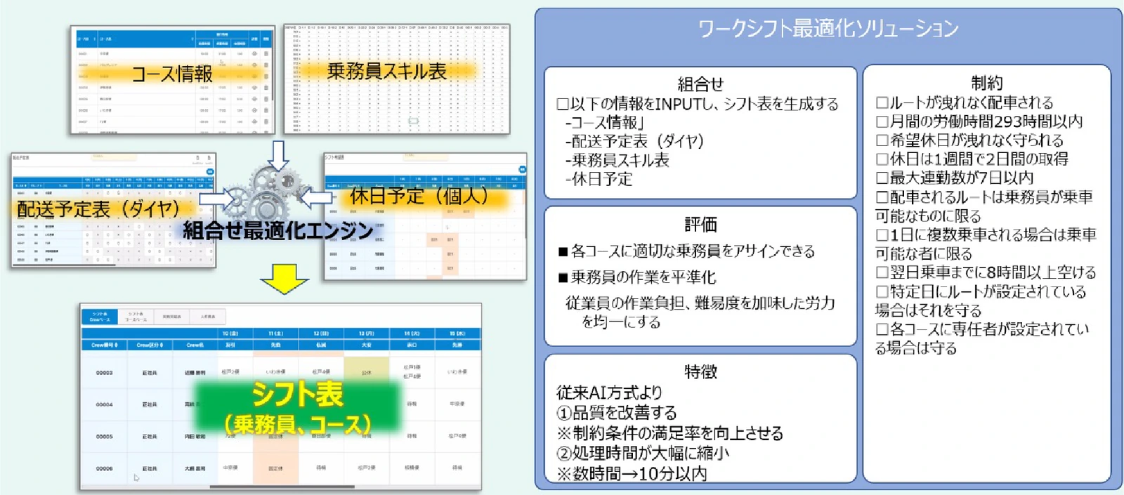 客室乗務員の勤務シフト最適化
